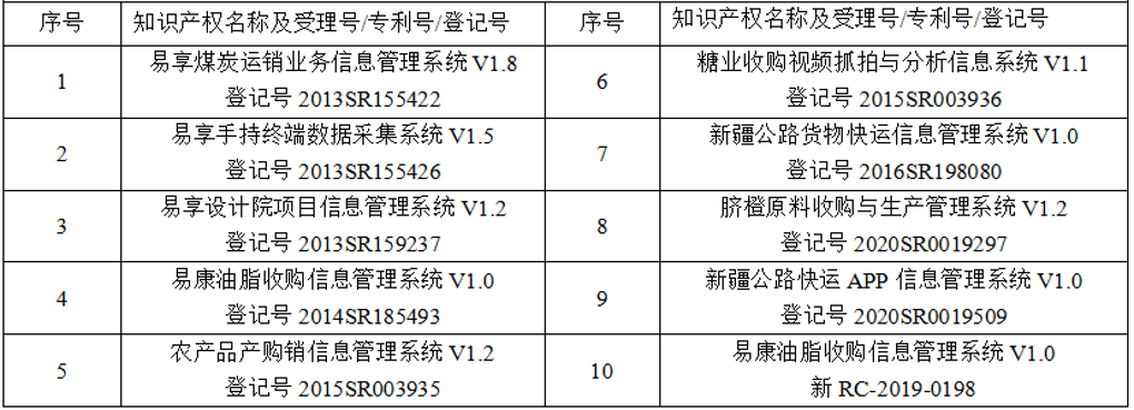 易康君健电子科技有限公司软件著作权及软件产品认证