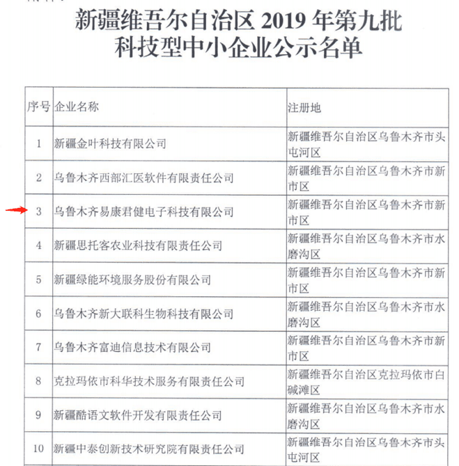 新疆维吾尔自治区 2019 年第九批科技型中小企业公示名单